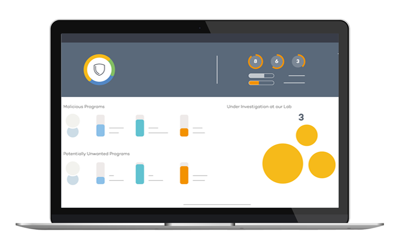Panda Adaptive Defense 360 software