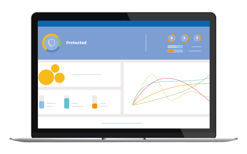 Panda Advanced Reporting Tool dashboard