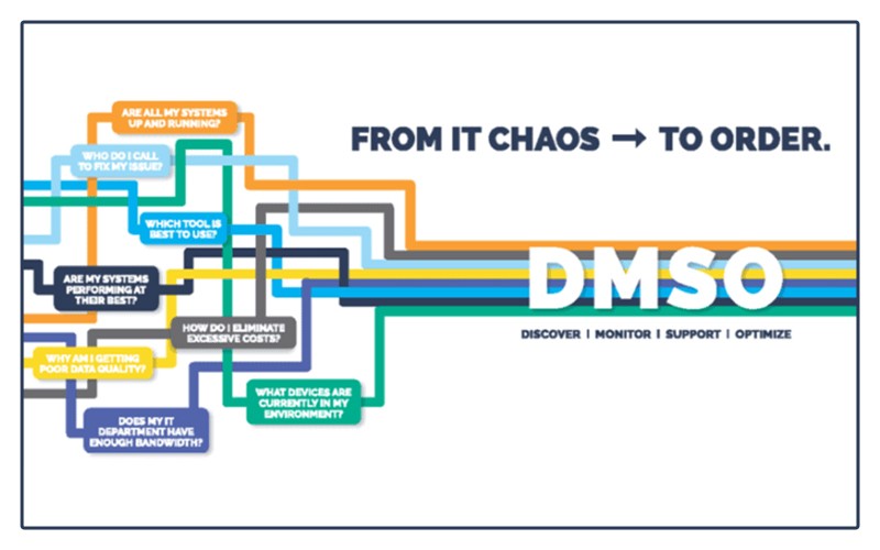 Discover, Monitor, Support and Optimize (DMSO) graphical chart