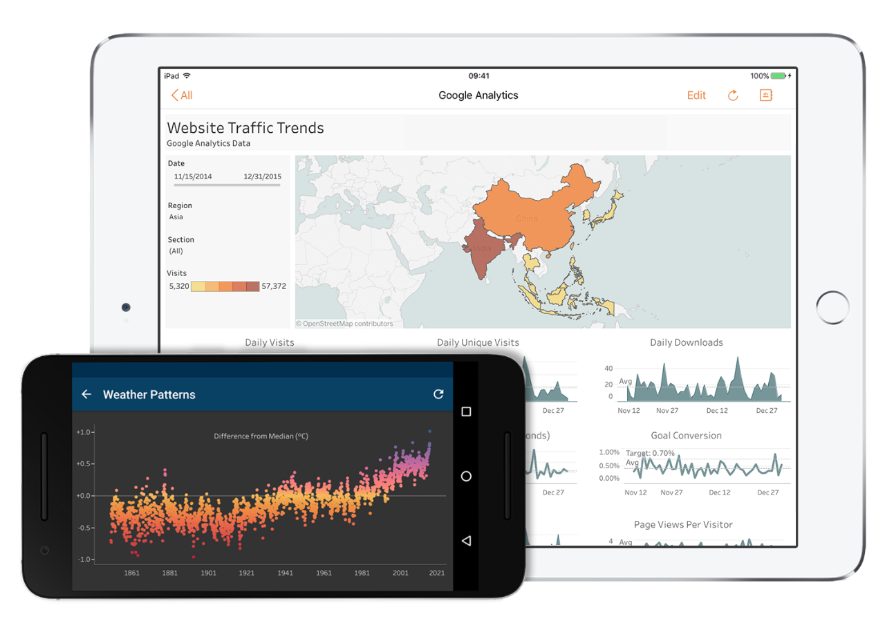 Google Analytics displayed on iPad, while weather anayltics is displayed on iPhone