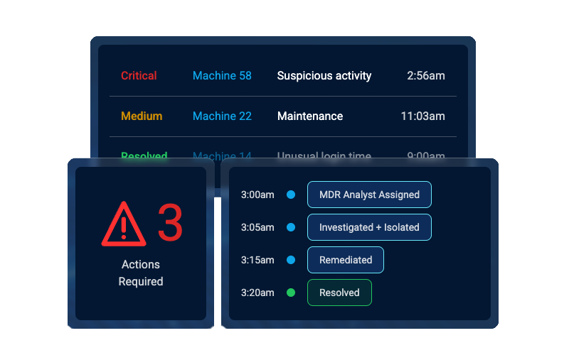 ThreatDown managed detection and response for SLED