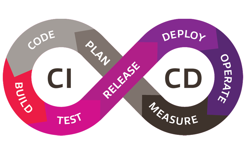 CICD diagram